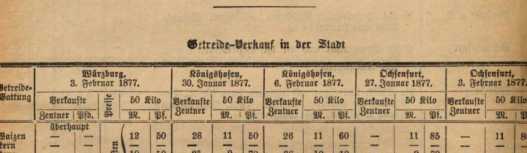 Abbildung aus